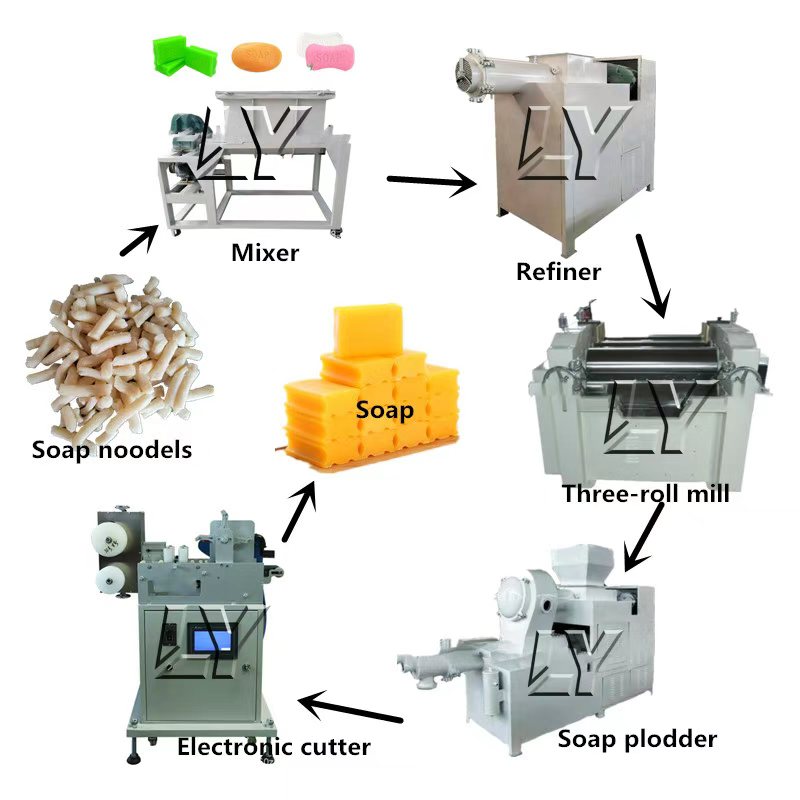 Automatic Small Scale 200-1000 - đánh giá và giá Soap Making Machine For Sale