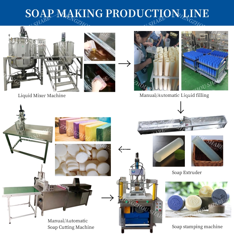 Transparent Bar Soap Making Ma - đánh giá và giá Soap Making Machine For Sale